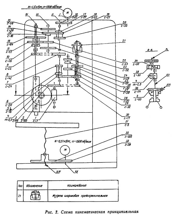 2Н118-1 Схема кінематична свердлильного верстата